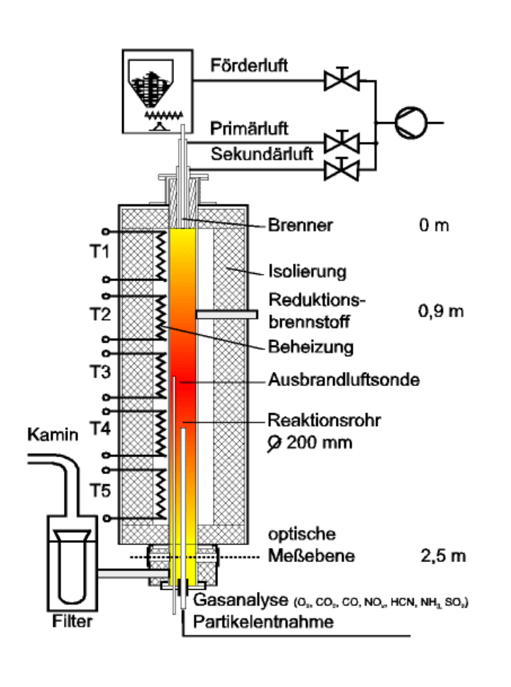 Schema des atmosphärischen Flugstrom-Verbrennungsreaktors (BTS-VR)