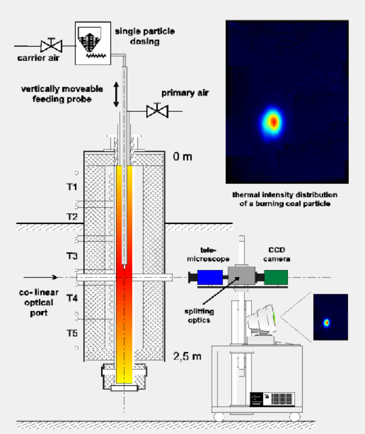 Configuration of the facility for the investigation of particle phenomena