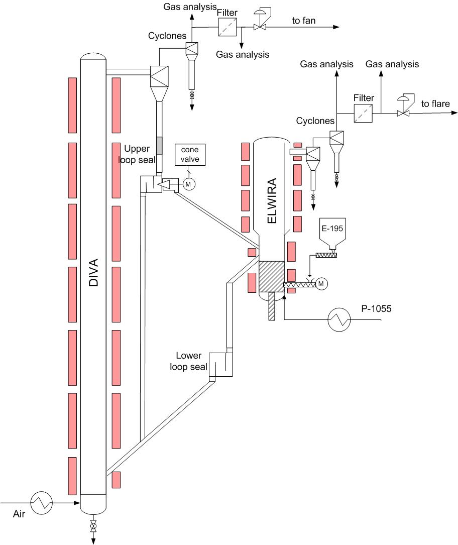 Dual circulating atmospheric fluidised bed facility (DIVA/ELWIRA) | Institute of Combustion and Power Plant Technology | University Stuttgart