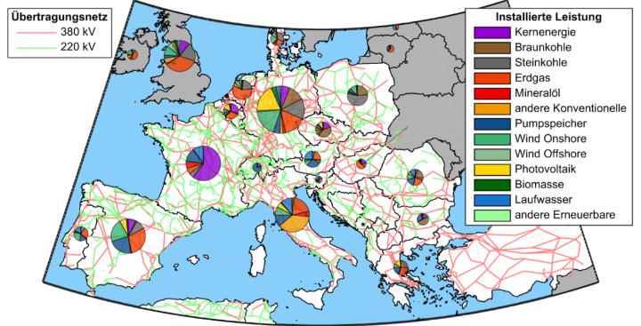 Modell des kontinentaleuropäischen Verbundsystems